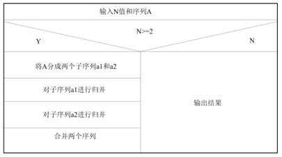 計算機算法設(shè)計的基本方法（4）